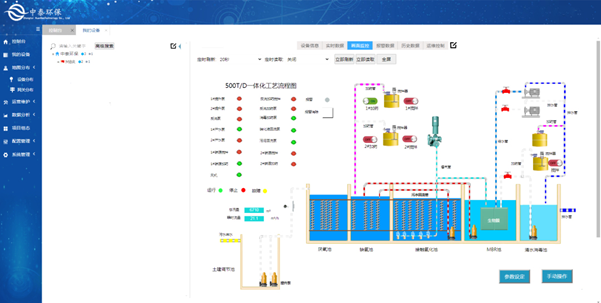 實(shí)測(cè)農(nóng)村生活污水處理設(shè)備，水質(zhì)達(dá)標(biāo)無(wú)死角，1臺(tái)頂5臺(tái)（4）