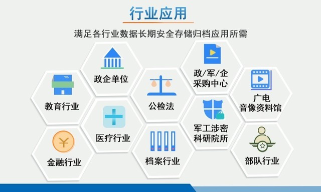 信刻光盤打印刻錄機完成多方國產化適配認證，助力北京軟件開發創新發展